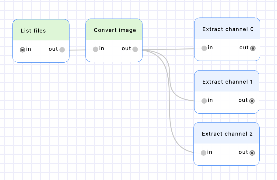 Extract 3 channels