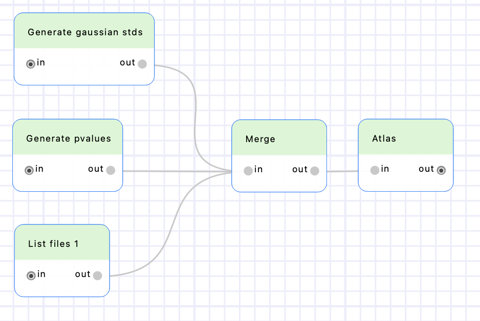 Parameters exploration