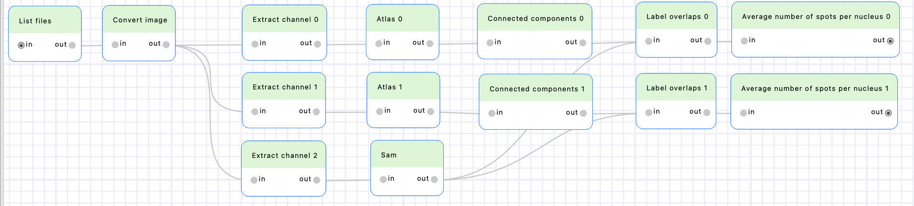 Final workflow